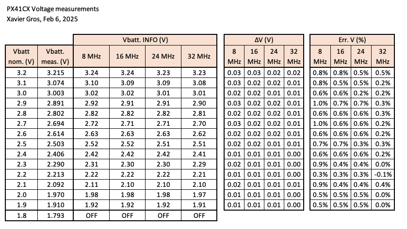 Batt_Voltage